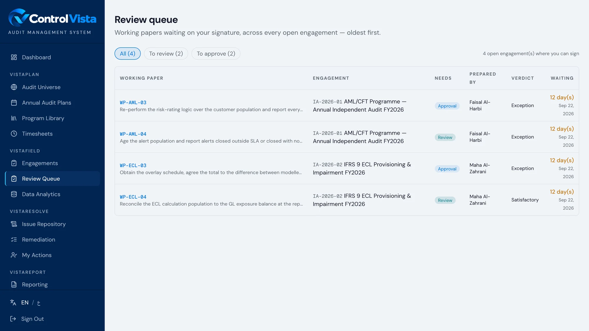 VistaField review queue — working papers awaiting review and approval across engagements, oldest first